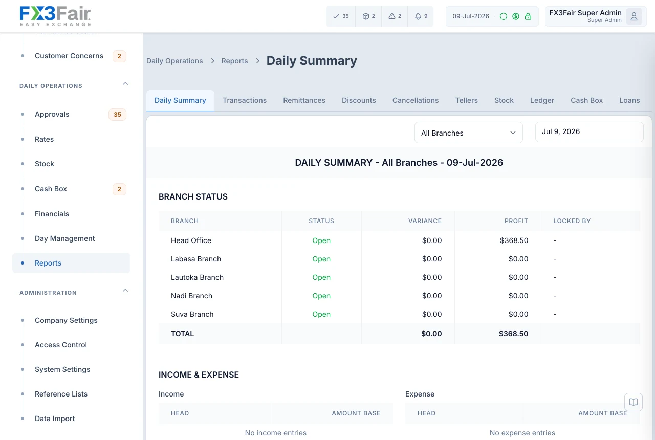 FX3Fair daily summary report with transaction counts, volumes, and profit totals for the day