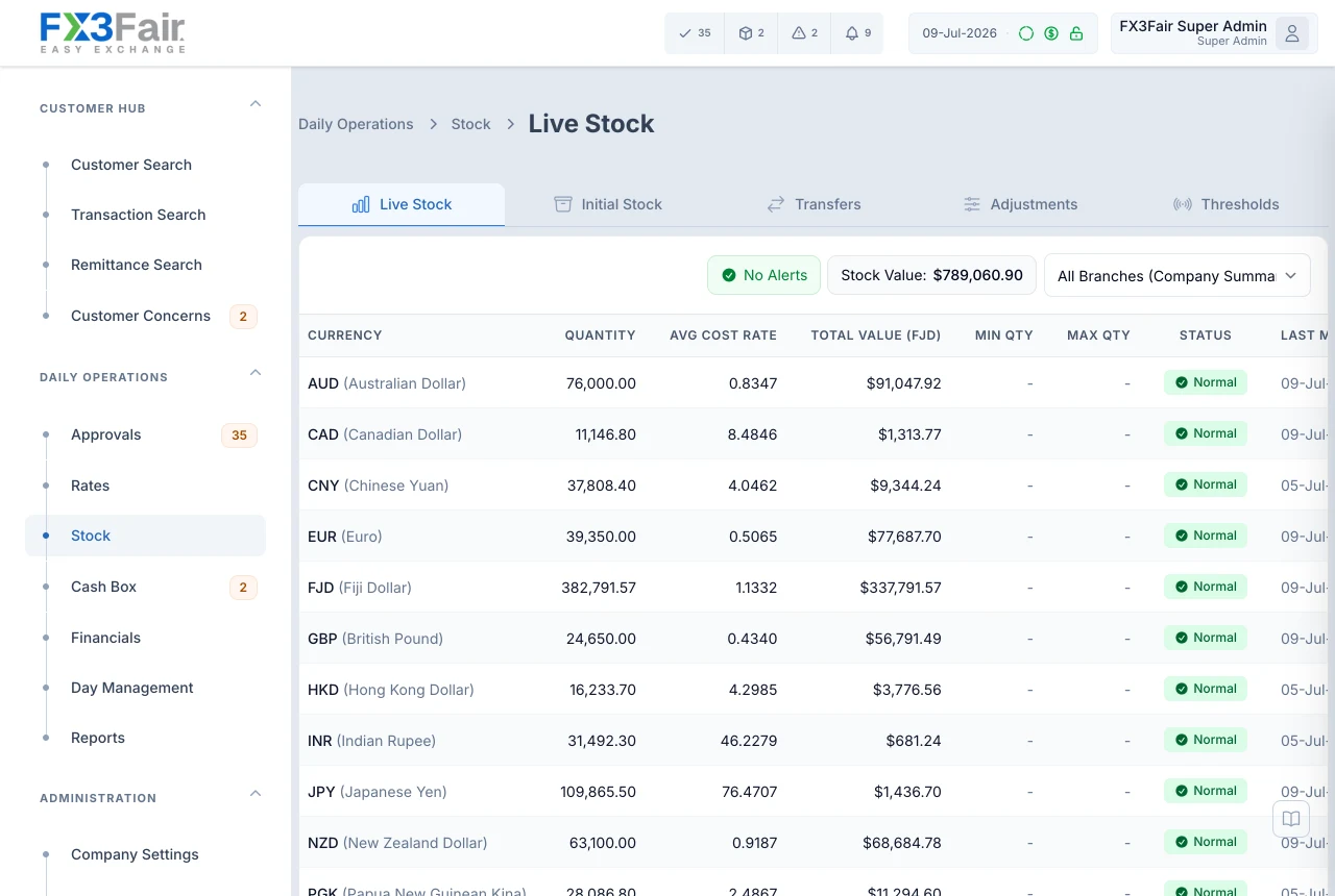 FX3Fair live stock screen showing multi-currency stock levels and values across branches