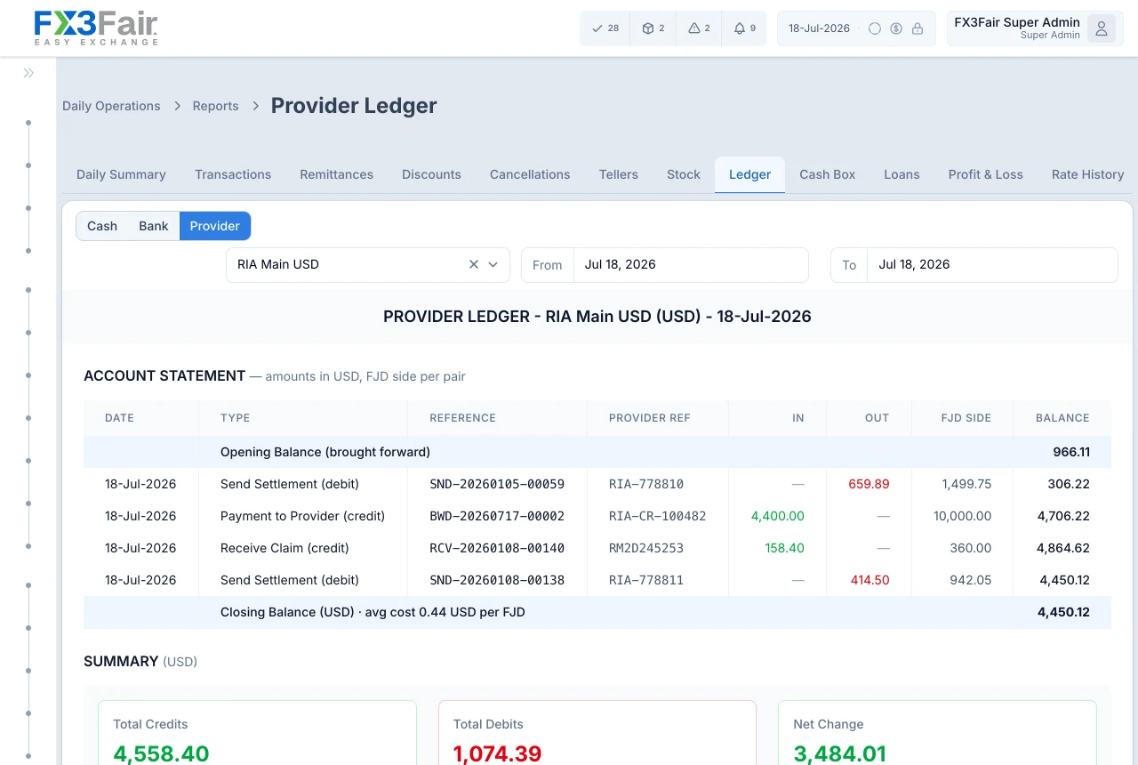 FX3Fair Provider Ledger statement for a remittance provider account showing opening balance, send settlements, payments and receive claims with provider references, USD in and out, the FJD side per pair, running balance, and closing balance with average cost